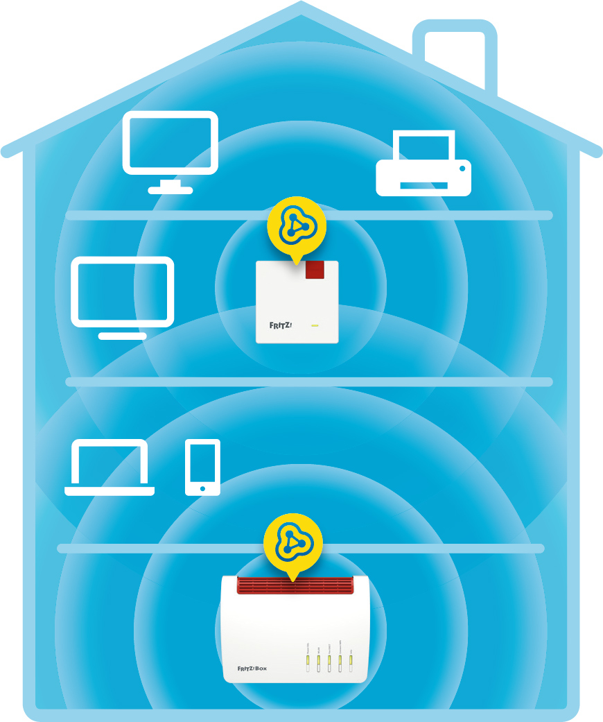 AVM FRITZ!WLAN Repeater 600 - Wi-Fi-Range-Extender