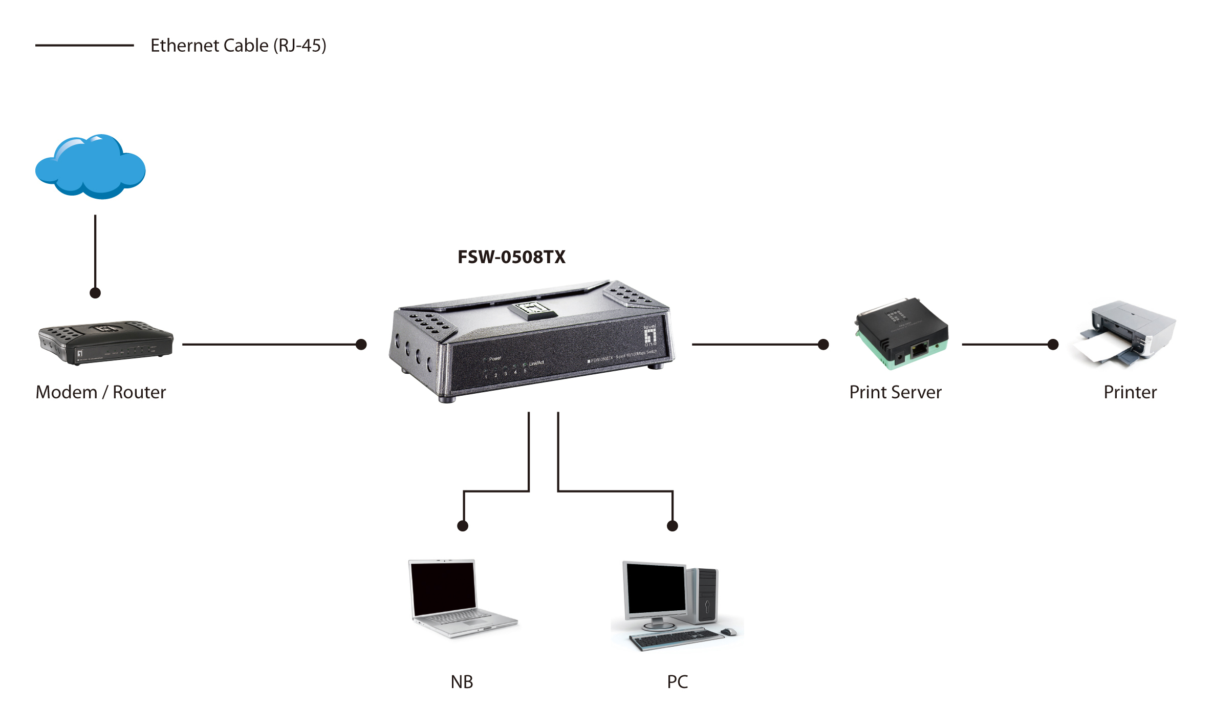 LevelOne FSW-0508TX - Switch - unmanaged - 5 x 10/100